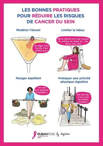 Bonnes pratiques pour réduire les risques de cancer du sein
